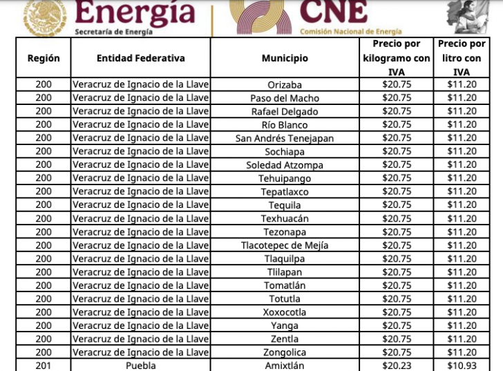 CNE publica precios máximos del gas LP para la semana del 10 al 16 de ...