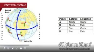 Latitud y longitud: Claves para el posicionamiento geográfico en el mundo