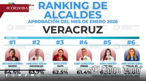 Aun con encuesta a modo e inflada, hay aprobación de a ‘panzazo’ de Manuel Alonso