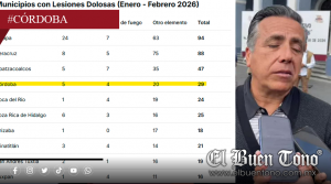 MANUEL ALONSO COLOCA A CÓRDOBA COMO UNA DE LAS CIUDADES MÁS INSEGURAS EN EL ESTADO