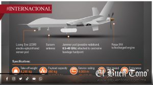 China y su engaño aéreo: Drones militares simulan identidades falsas en el Mar de China Meridional