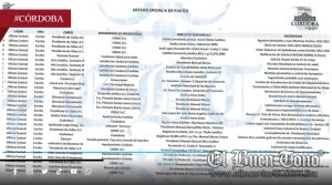 Oficialía de Partes no selló 20 peticiones en 2026: No recibió capacitación