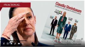 Sheinbaum “vence” a Bukele por décimas y ya es la más aprobada de América Latina