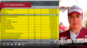 CON MANUEL ALONSO EDILES COBRAN HASTA 398 MIL PESOS MENSUALES MIENTRAS LA CIUDAD SE DETERIORA