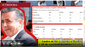 MANUEL ALONSO INFLÓ LA NÓMINA CON MÁS DE 100 PLAZAS DE CONFIANZA