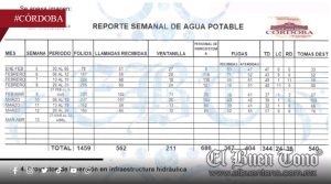 Se ‘disparan’ quejas ciudadanas contra Hidrosistema