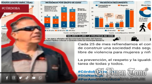 VIOLENCIA CONTRA MUJERES EN CÓRDOBA: AMENAZAS, FRAUDES Y ROBOS MARCAN LA GESTIÓN DE MANUEL ALONSO