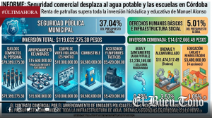 EL NEGOCIO DE SEGURIDAD PÚBLICA: RECURSOS DESPLAZAN AL AGUA POTABLE Y LAS ESCUELAS EN CÓRDOBA
