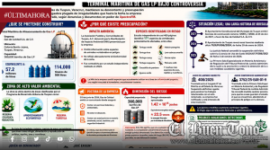 PELIGRO EN TUXPAN CON ENERGÍA ALMACEDA 22 VECES SUPERIOR A BOMBA ATÓMICA DE HIROSHIMA