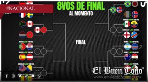 México podría enfrentar a Inglaterra en octavos; así va quedando el Mundial 2026