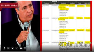 CON MANUEL ALONSO, EL PEOR AÑO EN INVERSIÓN EDUCATIVA PARA CÓRDOBA