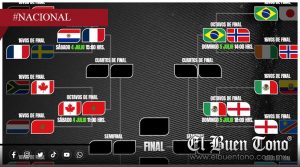 Así quedan los octavos del Mundial 2026: México enfrentará a Inglaterra en duelo clave