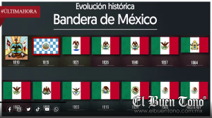 LA BANDERA DE MÉXICO Y SUS TRANSFORMACIONES A LO LARGO DE LA HISTORIA
