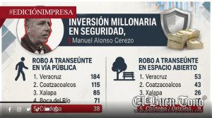 CÓRDOBA TOP CINCO DE INSEGURIDAD; MILLONES DESPILFARRADOS, PEATONES ASALTADOS